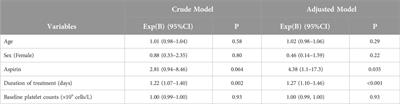 Evaluation of the rational prescription of linezolid, the prevalence of thrombocytopenia and major drug interactions in patients with cardiovascular diseases: are there any cautions?